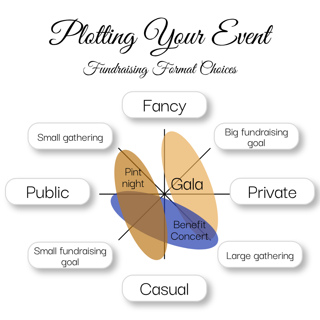 Plotting chart gala