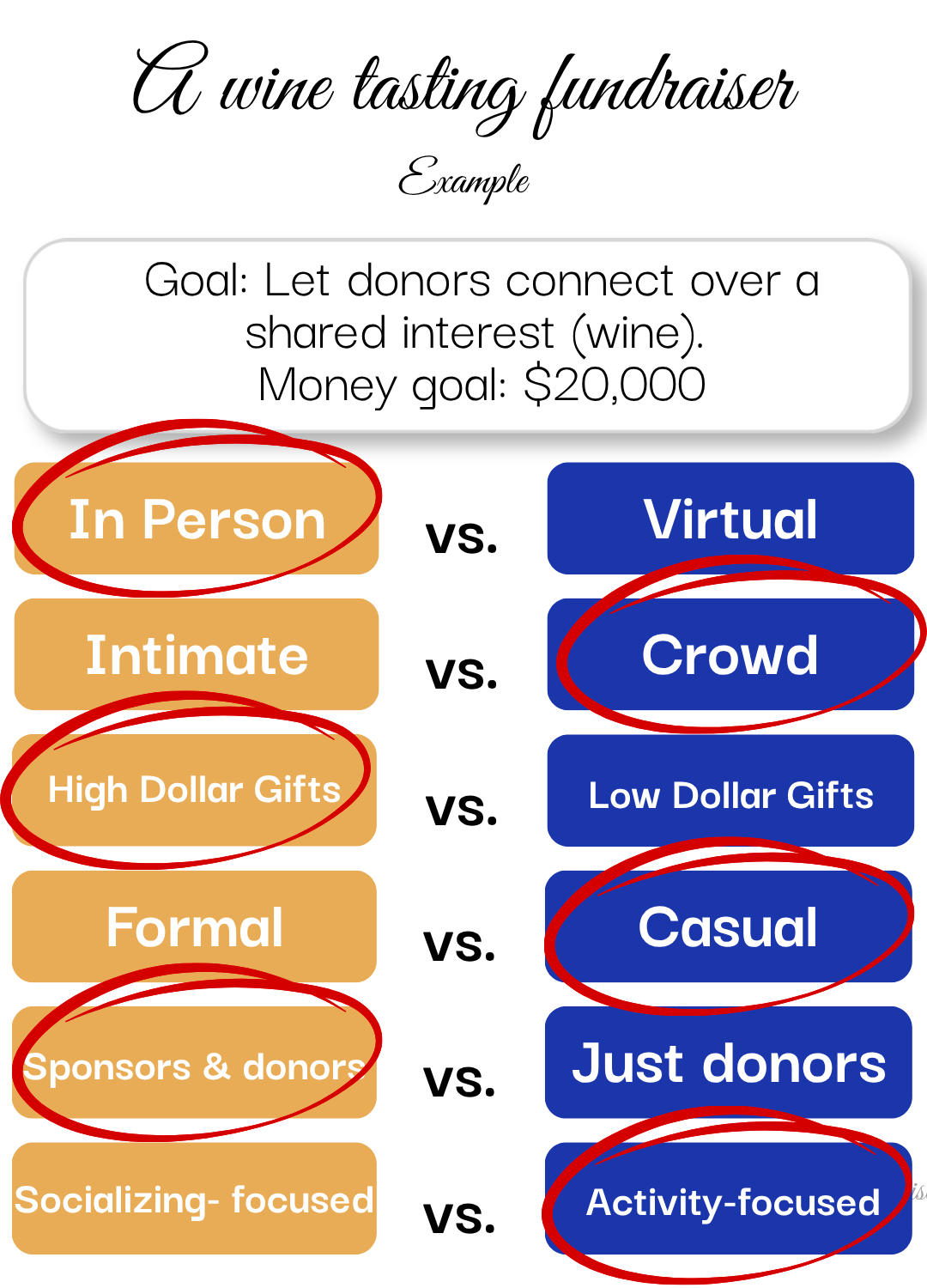 Options for Fundraising Event