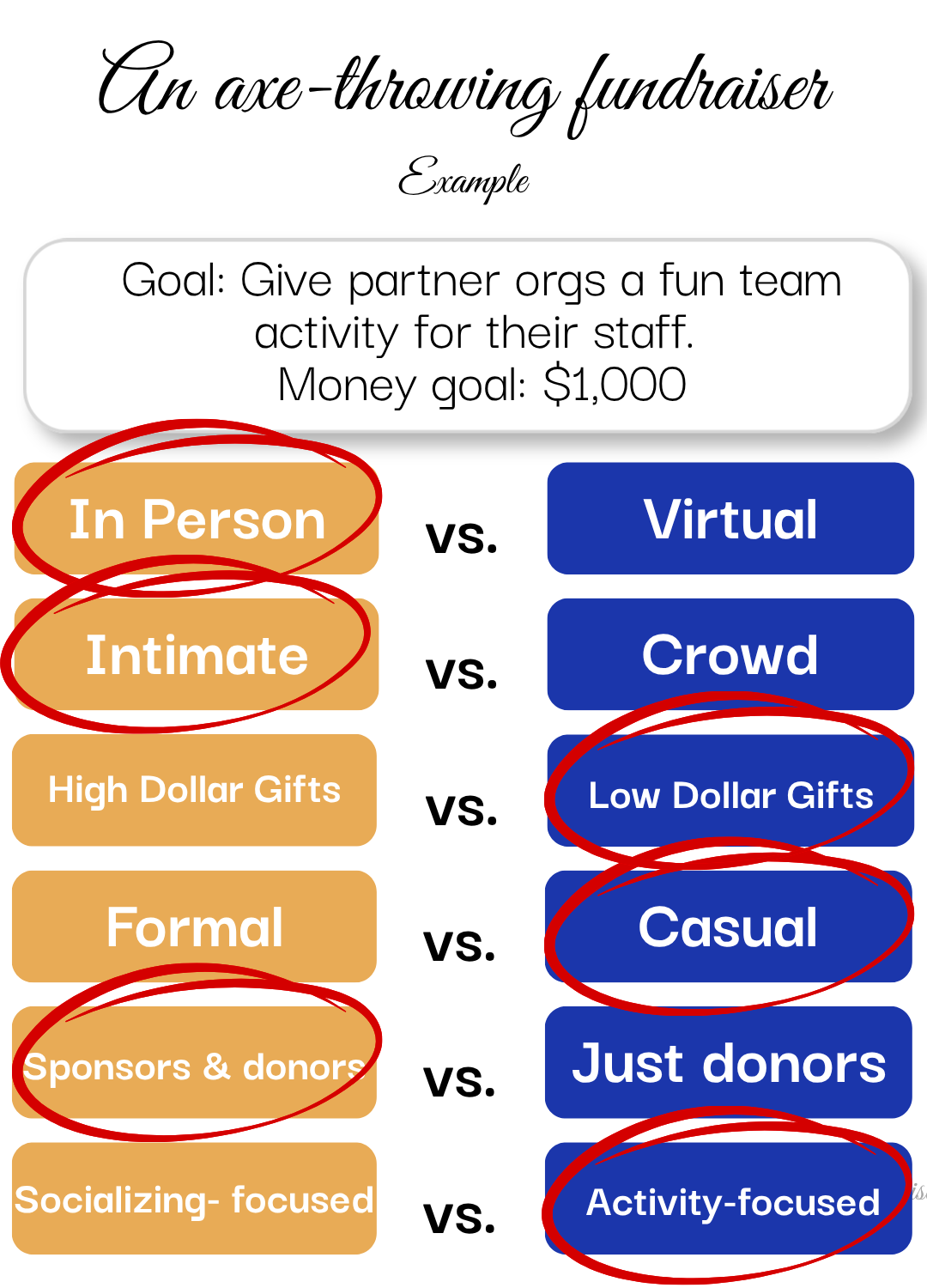 Fundraiser options
